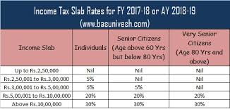 Corporate income tax (cit) is a tax imposed on companies resident in the republic of south africa i.e. Income Tax Return Forms Ay 2018 19 Fy 2017 18 Which Form To Use Basunivesh