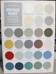 Paint Chart