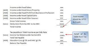 By limiting the reliefs an. Income Tax Rebate U S 87a For A Y 2017 18 F Y 2016 17