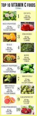 Top 20 Foods That Can Boost Immunity Fight Disease Vitamin C Foods Nutrition Vitamin A Foods