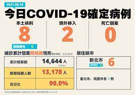 【新唐人北京时间2021年07月09日讯】中央流行疫情指挥中心昨天宣布延长疫情警戒至7月26日，不过也公布部分行业的 微解封 指引，对此新北市长 侯友宜 今天宣布， 三级警戒 期间，新北市餐饮业仍不开放内用、一律采外带. 6k3bswkyf21mqm
