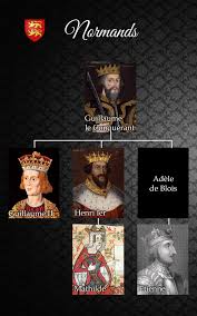 Une fois que vous avez bien compris l'histoire, essayez de répondre aux questions n'oubliez pas que vous pouvez télécharger le pdf de l'histoire ainsi que la piste audio en format mp3. Liste Des Rois D Angleterre
