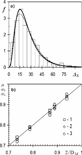 We did not find results for: A Statistical Distributions Of Ridge Length In An Unfolded Sheet Of Download Scientific Diagram
