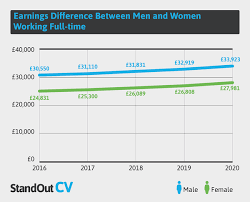 Your guide to legal professionals' and lawyer salaries uk. What Is The Average Uk Salary 2021 Study