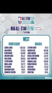 2003 — yao ming 1995 — grant hill 1993. 1st All Star Voting Update Don T Forget To Vote For Fox And Hield Guys Kings