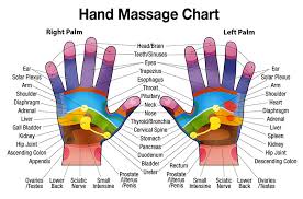 free downloadable hand massage chart for self healing