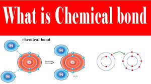 Chemical Bond Definition In Urdu Hindi Lecture Chemistry For All Stu Chemical Bond Bond Chemical