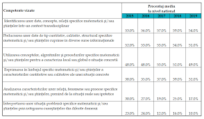 Primele rezultate la evaluare naţională 2019 vor fi afișate pe 25 iunie, până la ora 12:00, iar în contestațiile la evaluare națională vor fi rezolvate în următoarele zile, iar rezultatele finale vor fi. Rezultatele EvaluÄƒrii NaÅ£ionale Clasa A Vi A PÄƒrinÈ›ii Cer Schimbare