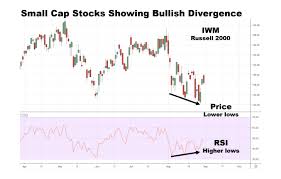 Small Cap Stocks Show Stealth Buying Pattern