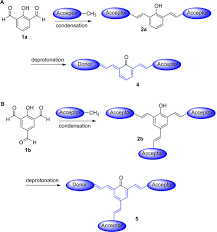 نتیجه جستجوی لغت [acceptor] در گوگل