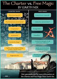 Clariel 101 The Charter Vs Free Magic Epic Reads Blog Book Of Life Kind Of Blue Writing A Book