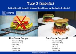 Stay away from fad diets that restrict the amount of carbohydrates you can eat. How Many Carbs Per Day For A Diabetic