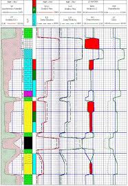 17 Questions With Answers In Well Log Interpretation