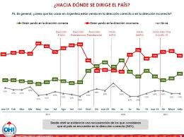 El gobierno nacional hizo el llamado a elecciones para las primarias abiertas simultáneas y obligatorias ¿cuando serán las paso y las legislativas en argentina? Rebote Del Gobierno Nueva Encuesta Hacia Las Elecciones El Cronista