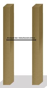 Se vor utiliza unelte curate (dreptarul, fierul de glet, drisca, spaclul, canciocul, mistria). Rigips Vs Fermacell Bauplatten Im Vergleich Befestigungsfuchs Rigips Bau Bauplatten