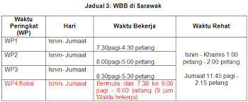 Lagu enak menemani saat kerja 2018, lagu dangdut paling enak waktu bekerja, pekerjaan selesai dan bebanpun semakin ringan. Https Pendaftar Upm Edu My Upload Dokumen 20180413180043cuti Dan Pesaraan 3 Pdf