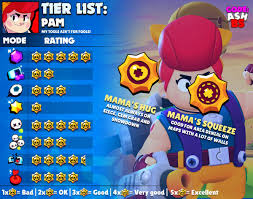 Here, we ranked the brawlers presuming that their star powers are unlocked and available. Code Ashbs On Twitter Pam Tier List For Every Game Mode And The Best Maps To Use Her In With Suggested Comps Which Brawler Should I Do Next Pam Brawlstars Https T Co S1tzcq9ja4