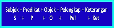 Check spelling or type a new query. Struktur Kalimat S P O K