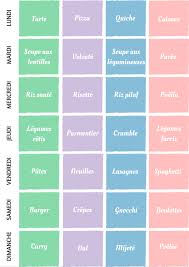 Pourquoi Et Comment Planifier Ses Menus Planification Des Menus Menus Comment Planifier
