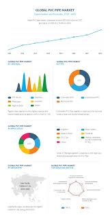 Find trusted petroleum pipe supplier and manufacturers that meet your business needs on exporthub.com qualify, evaluate, shortlist and contact petroleum pipe petroleum pipe api 5l grb psl1 from tianjin xinyue industrial and trade co., ltd. Pvc Pipe Market Size Share Analysis Amr