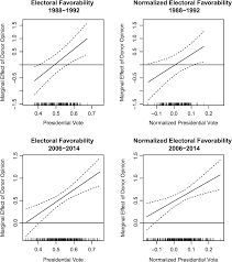 Anxieties Of Power Influence And Representation Part I