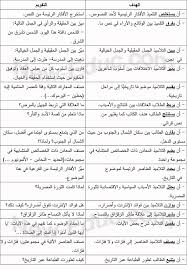 مهارة بناء الأهداف الجزء الثاني الأهداف المعرفية تعليم جديد