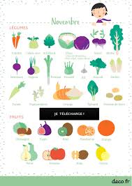 Calendrier Des Fruits Et Legumes De Saison Le Mois De Novembre Fruits Et Legumes De Saison Calendrier Fruits Et Legumes Coloriage Fruits