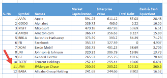 So a company with 10 million shares trading at $50 is worth 10 million. Market Cap Vs Enterprise Value Same Or Different
