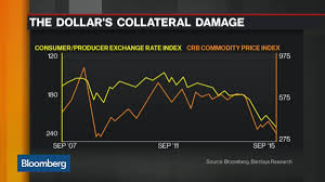The Relationship Between Currencies And Commodities Bloomberg