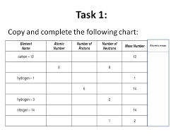 unit 3 white board review work as a team to complete each