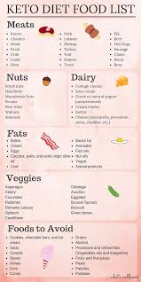 Pin On Keto Diet