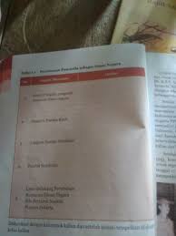 Siapa Yg Tau Isi Yg Dikolom Uraian Nanti Akan Aku Jadiin Jawaban Terbaik Lohhplis Besok Mau Brainly Co Id