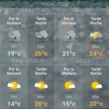Tiempo Pronostico Extendido Para Gualeguaychu Nova Tiempos Nova