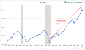 Some of which seem to be quite silly. How Interest Rate Hikes Will Trigger The Next Financial Crisis