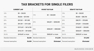 tax brackets under trumps tax reform plan business insider