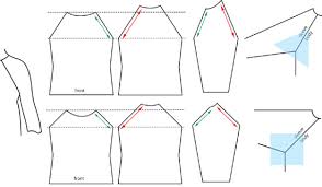 The tir analyses the quality of the printing sleeve or cylinder by measuring the 3d landscape of the surface with an accuracy of 5 microns. Knitty Com
