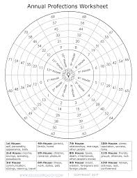 Annual Profections Linking Your Age To The Houses Free Kelly Surtees Astrology