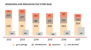 Find below customer service details of zara worldwide. Article Inditex Com