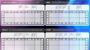 piano frequency chart pdf nifty instrument frequency