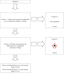 There are 1000 kg in a metric tonne. Text Consolidat 32008r1272 Ro 01 03 2018