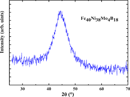 Whether you want to save a viral facebook video to send to all your friends or you want to keep that training for online courses from youtube on hand when you'll need to use it in the future, there are plenty of reasons you might want to do. X Ray Diffraction Pattern Of The Fe40ni38mo4b18 Amorphous Ribbon Download Scientific Diagram