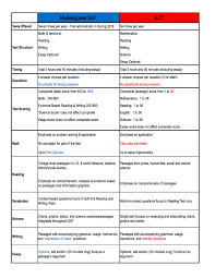 Teel Essay Structure Planning With Kids Sat Scoring Chart