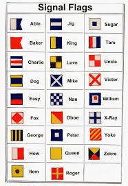 A phonetic alphabet is a list of words used to identify letters. Nautical Flag Alphabet Chart The Future