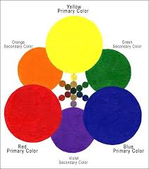 primary color mixing chart pdf bedowntowndaytona com