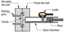 Die Casting Pros and Cons: A Detailed Review