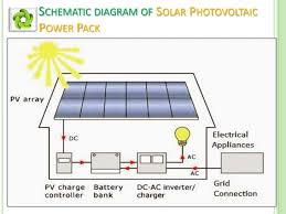 Honestly, we have been noticed that schematic diagram of solar panel is being just about the most popular issue at this. Solar Power Packs