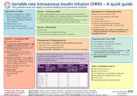 Image result for Variable Rate Insulin Infusion