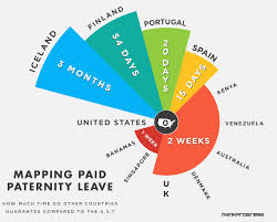 International Maternity Leave Information