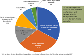Von 1946 bis ende 2018 fanden in den deutschen bundesländern insgesamt 391 direktdemokratische verfahren statt, so der verein mehr demokratie. Die Gefahrdung Der Demokratie Kommt Von Innen