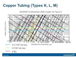 acr copper pipe heyspecial co